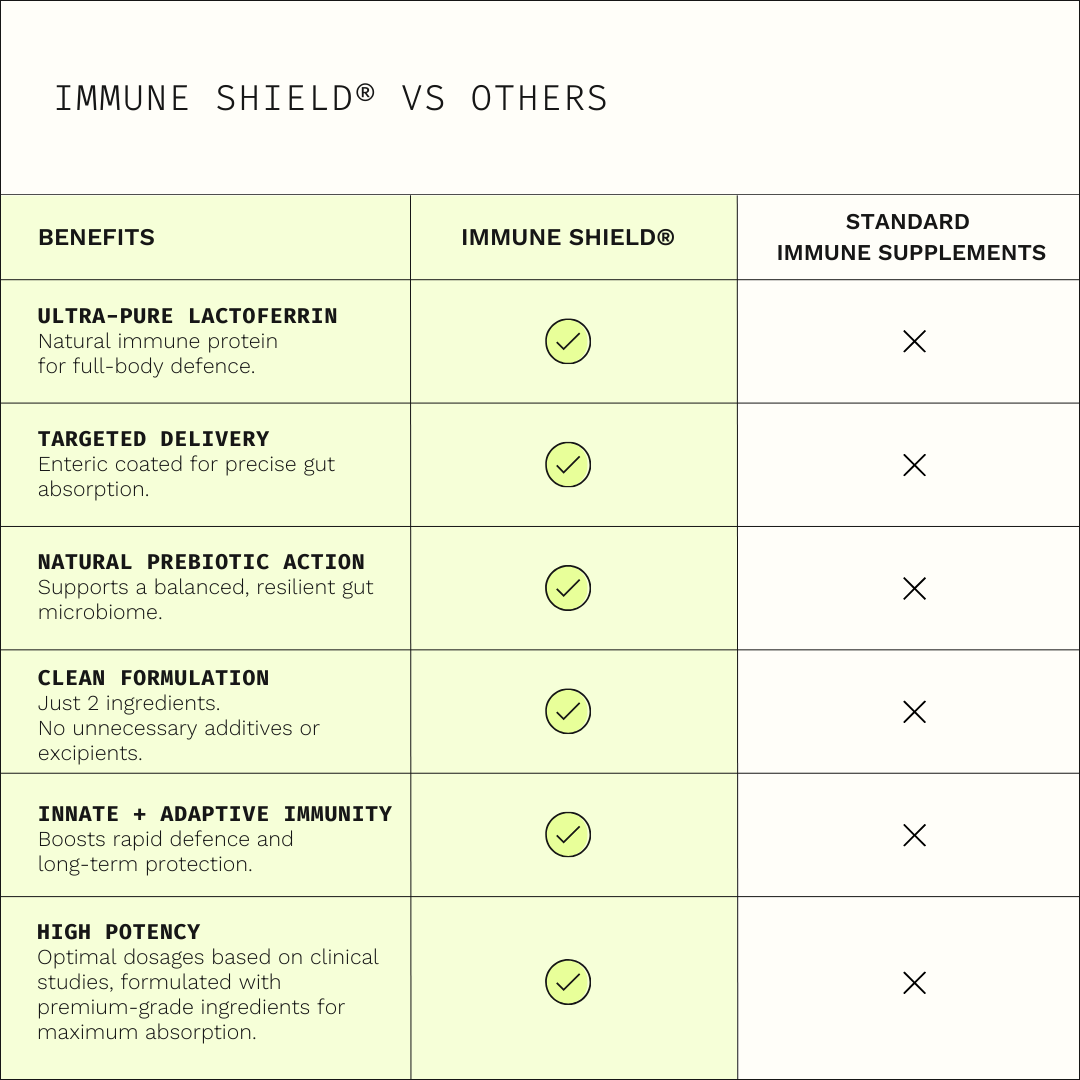 IMMUNE SHIELD Lactoferrin + Vitamin C Supplement