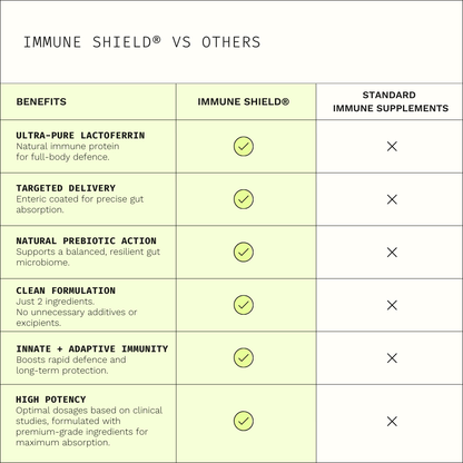 IMMUNE SHIELD Lactoferrin + Vitamin C Supplement